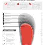 Lauflernschuhe Infografik